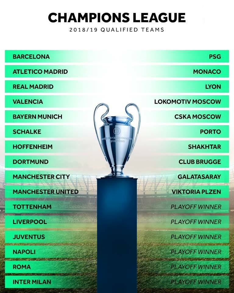 Danh sách các đội dự cúp C1 2018/19 sau chung kết Real vs Liverpool